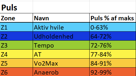 Andrew Coggan's pulszoner